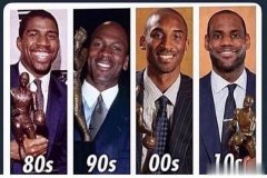 NBA各个时代最佳球员代表，未来